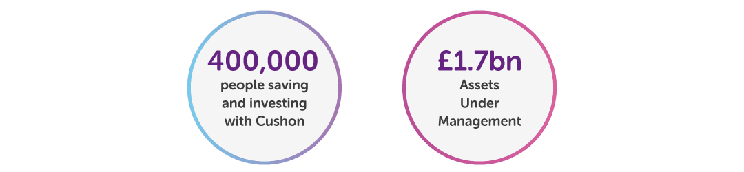 Statistics correct at Jan 2022: 400k people saving and investing with Cuhson and £1.7bn Assets Under Management