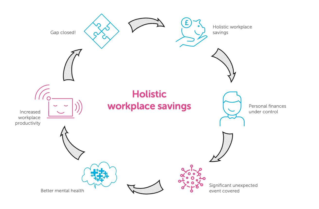 Holistic Cycle